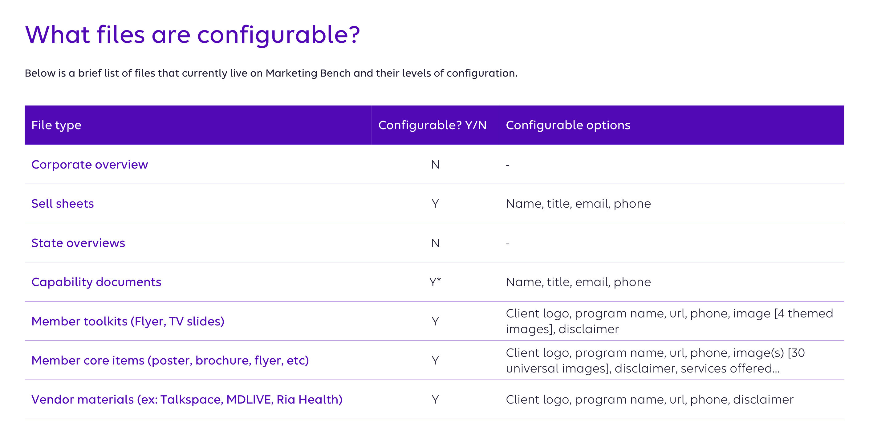What files are configurable — a table of file types with a yes/no column and the fields each one exposes